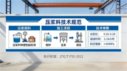 诸城本地工厂讲解：说一遍公路压浆料和铁路压浆料的区别