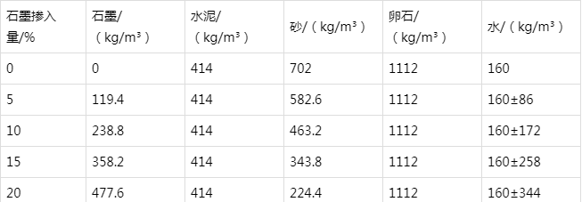 诸城防静电水泥砂浆怎么做(附配比及施工方法)